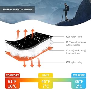 QEZER Down Sleeping Bag for Adults, 600 Fill Power, Cold Weather Compact Ultralight All-Seasons Bag